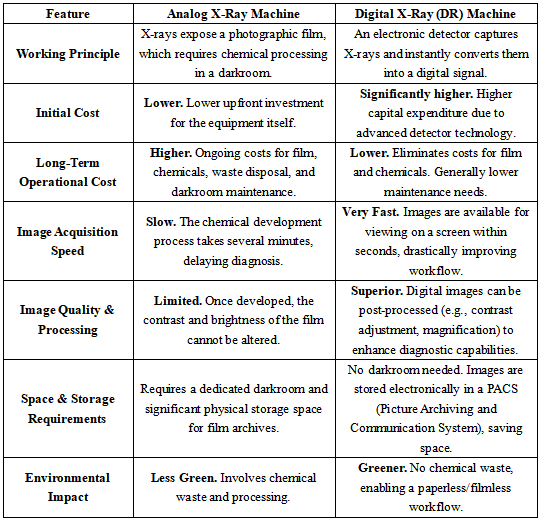 Comparison between digital X-ray systems and analog X-ray systems