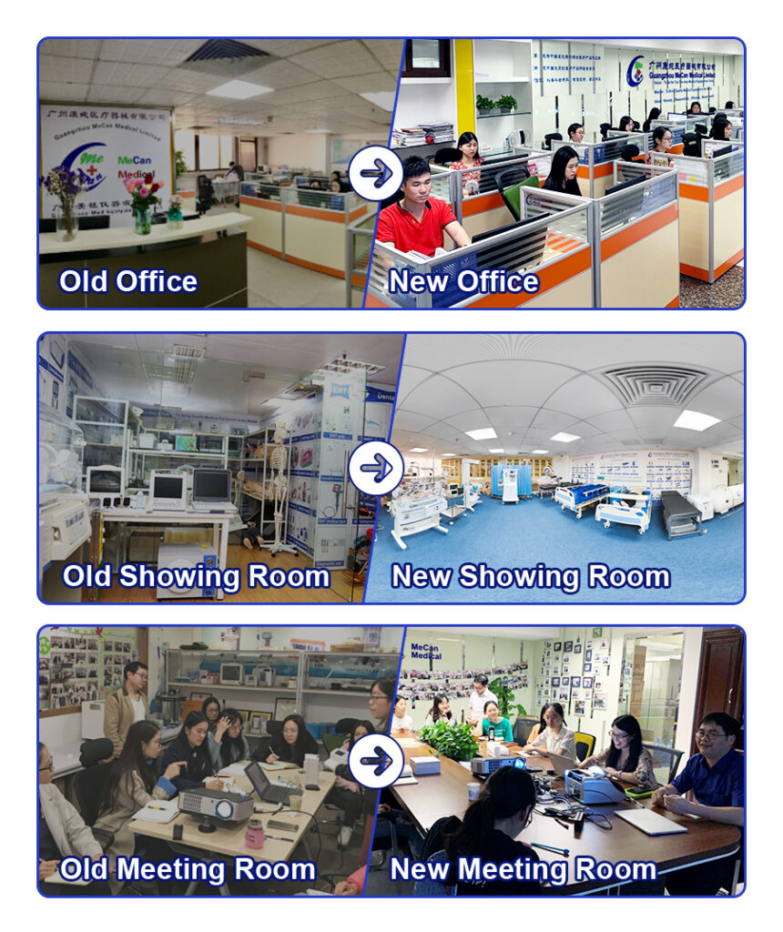 MeCanMed 20th anniversary office transformation and company growth.